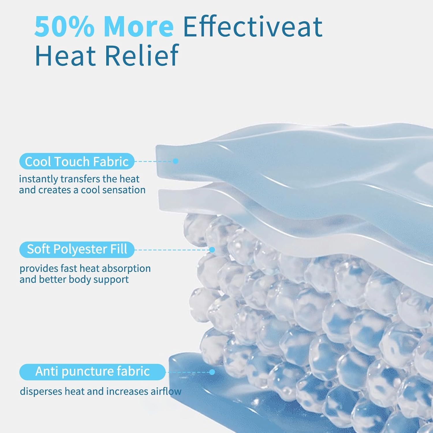 Cooling Gel Pet Mat — Summer Ice Pad Sleeping Mat for Dogs & Cats